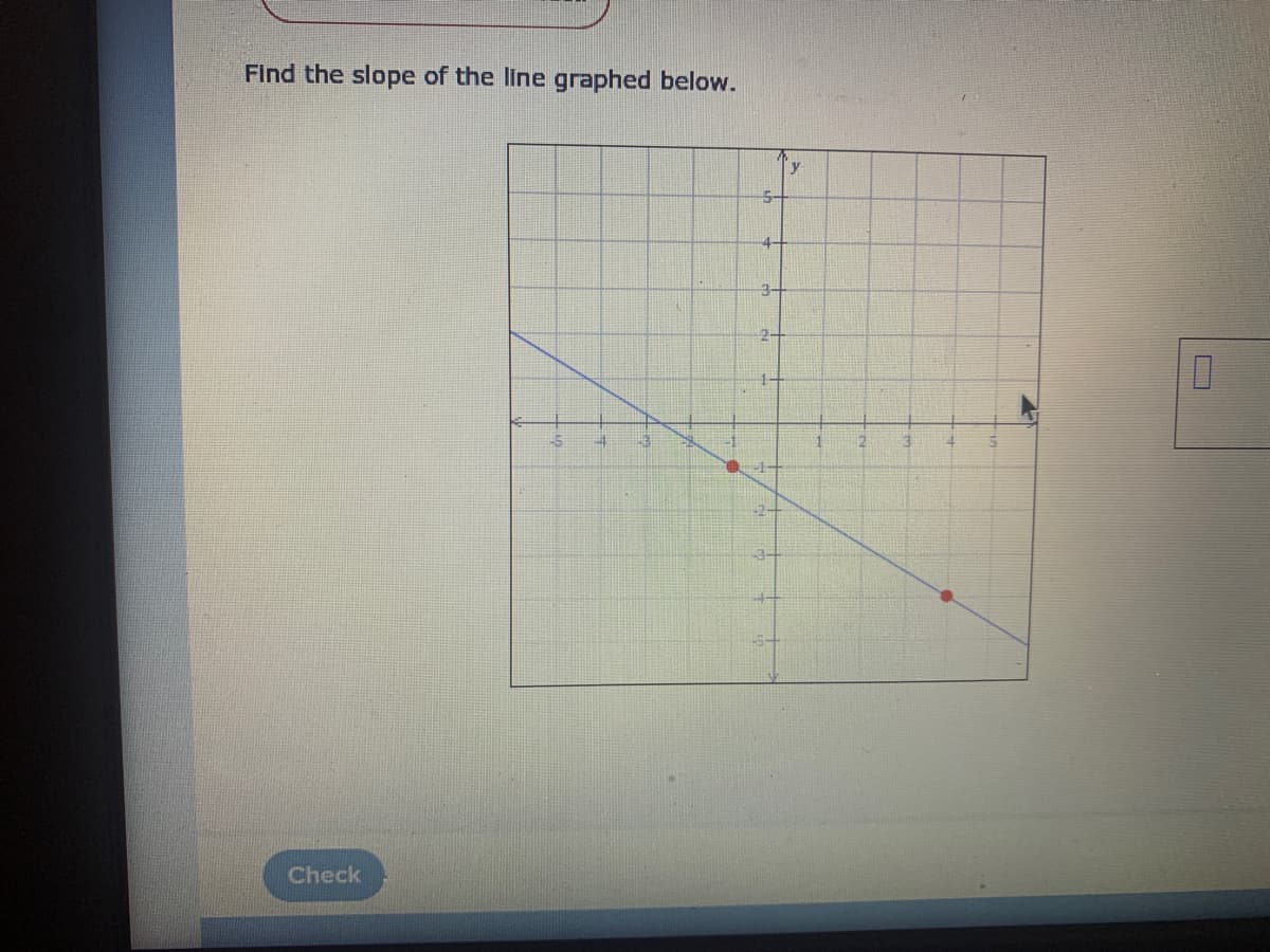 Find the slope of the line graphed below.
5-
3-
2-
4
3-
3.
