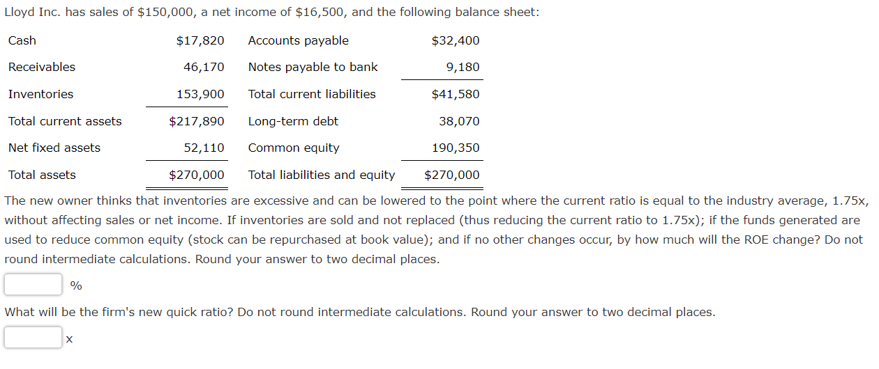 Lloyd Inc. has sales of $150,000, a net income of $16,500, and the following balance sheet:
Cash
$17,820
Accounts payable
$32,400
Receivables
46,170
Notes payable to bank
9,180
Inventories
153,900
Total current liabilities
$41,580
Total current assets
$217,890
Long-term debt
38,070
Net fixed assets
52,110
Common equity
190,350
Total assets
$270,000
Total liabilities and equity
$270,000
The new owner thinks that inventories are excessive and can be lowered to the point where the current ratio is equal to the industry average, 1.75x,
without affecting sales or net income. If inventories are sold and not replaced (thus reducing the current ratio to 1.75x); if the funds generated are
used to reduce common equity (stock can be repurchased at book value); and if no other changes occur, by how much will the ROE change? Do not
round intermediate calculations. Round your answer to two decimal places.
What will be the firm's new quick ratio? Do not round intermediate calculations. Round your answer to two decimal places.
