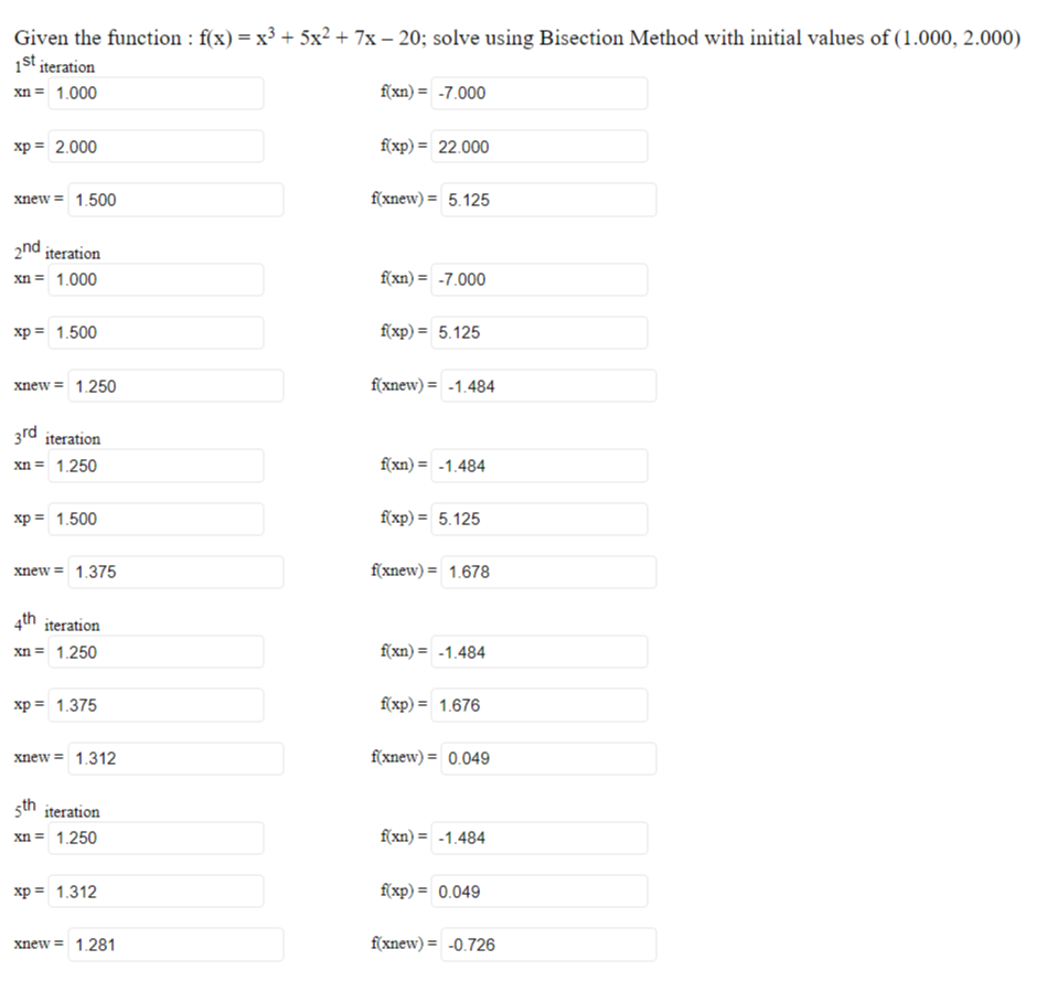 Given the function : f(x) = x³ + 5x² + 7x − 20; solve using Bisection Method with initial values of (1.000, 2.000)
1st iteration
xn = 1.000
xp = 2.000
xnew = 1.500
2nd iteration
xn = 1.000
xp = 1.500
xnew = 1.250
3rd iteration
xn = 1.250
xp = 1.500
xnew = 1.375
4th iteration
xn = 1.250
xp = 1.375
xnew = 1.312
5th iteration
xn = 1.250
xp = 1.312
xnew = 1.281
f(xn) = -7.000
f(xp) = 22.000
f(xnew) = 5.125
f(x) = -7.000
f(xp) = 5.125
f(xnew) = -1.484
f(xn) = -1.484
f(xp) = 5.125
f(xnew) = 1.678
f(xn) = -1.484
f(xp) = 1.676
f(xnew) = 0.049
f(x) = -1.484
f(xp) = 0.049
f(xnew) = -0.726