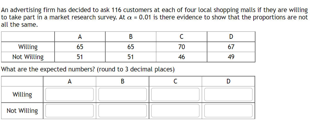 An advertising firm has decided to ask 116 customers at each of four local shopping malls if they are willing
to take part in a market research survey. At a = 0.01 is there evidence to show that the proportions are not
all the same.
A
В
C
Willing
Not Willing
65
65
70
67
51
51
46
49
What are the expected numbers? (round to 3 decimal places)
A
В
C
Willing
Not Willing
