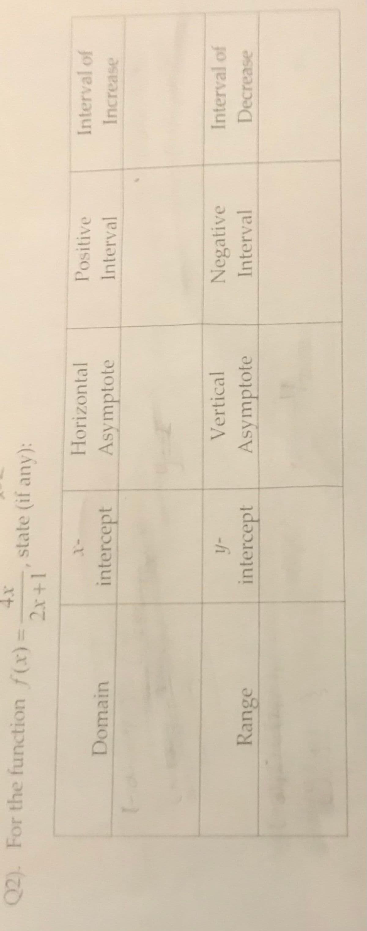 Q2). For the function f(x) =
Domain
Range
4x
2x+1
state (if any):
X-
intercept
Horizontal
Asymptote
y-
Vertical
intercept Asymptote
Positive
Interval
Negative
Interval
Interval of
Increase
Interval of
Decrease