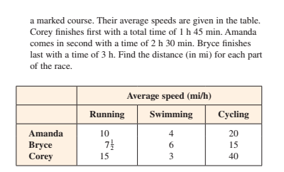 a marked course. Their average speeds are given in the table.
Corey finishes first with a total time of 1h 45 min. Amanda
comes in second with a time of 2 h 30 min. Bryce finishes
last with a time of 3 h. Find the distance (in mi) for each part
of the race.
Average speed (mi/h)
Running
Swimming
Cycling
Amanda
10
4
20
7
Bryce
Corey
15
15
3
40
-le
