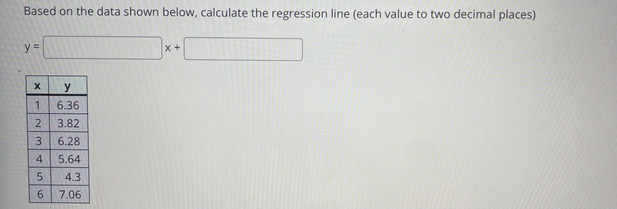 Based on the data shown below, calculate the regression line (each value to two decimal places)
y =
y
1
6.36
3.82
3
6.28
4
5.64
5
4.3
6.
7.06
