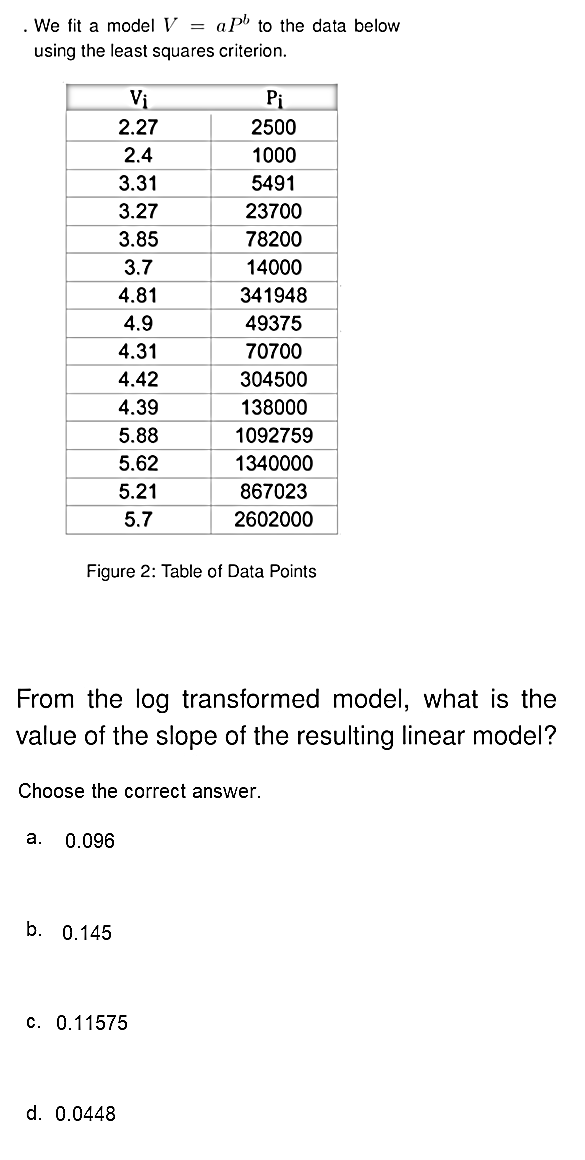 . We fit a model V = aPb to the data below
using the least squares criterion.
Vi
Pi
2.27
2500
2.4
1000
3.31
5491
3.27
23700
3.85
78200
3.7
14000
4.81
341948
4.9
49375
4.31
70700
4.42
304500
4.39
138000
5.88
1092759
5.62
1340000
5.21
867023
5.7
2602000
Figure 2: Table of Data Points
From the log transformed model, what is the
value of the slope of the resulting linear model?
Choose the correct answer.
a. 0.096
b. 0.145
c. 0.11575
d. 0.0448