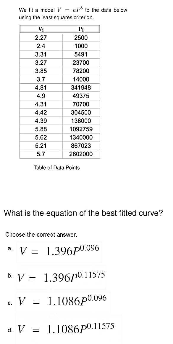 We fit a model V aPb to the data below
using the least squares criterion.
Vi
Pi
2.27
2500
2.4
1000
3.31
5491
3.27
23700
3.85
78200
3.7
14000
4.81
341948
4.9
49375
4.31
70700
4.42
304500
4.39
138000
5.88
1092759
5.62
1340000
5.21
867023
5.7
2602000
Table of Data Points
What is the equation of the best fitted curve?
Choose the correct answer.
a. V = 1.396p0.096
b. V
1.396p⁰.11575
1.1086p⁰.096
1.1086p0.11575
c. V
C.
=
d. V =
=