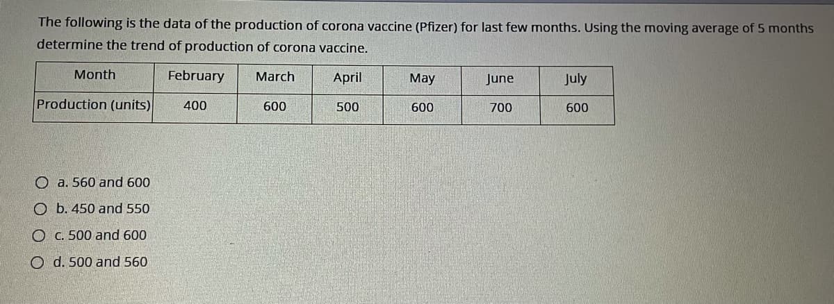 The following is the data of the production of corona vaccine (Pfizer) for last few months. Using the moving average of 5 months
determine the trend of production of corona vaccine.
Month
February
March
April
Мay
June
July
Production (units)
400
600
500
600
700
600
O a. 560 and 600
O b. 450 and 550
O C. 500 and 600
O d. 500 and 560
