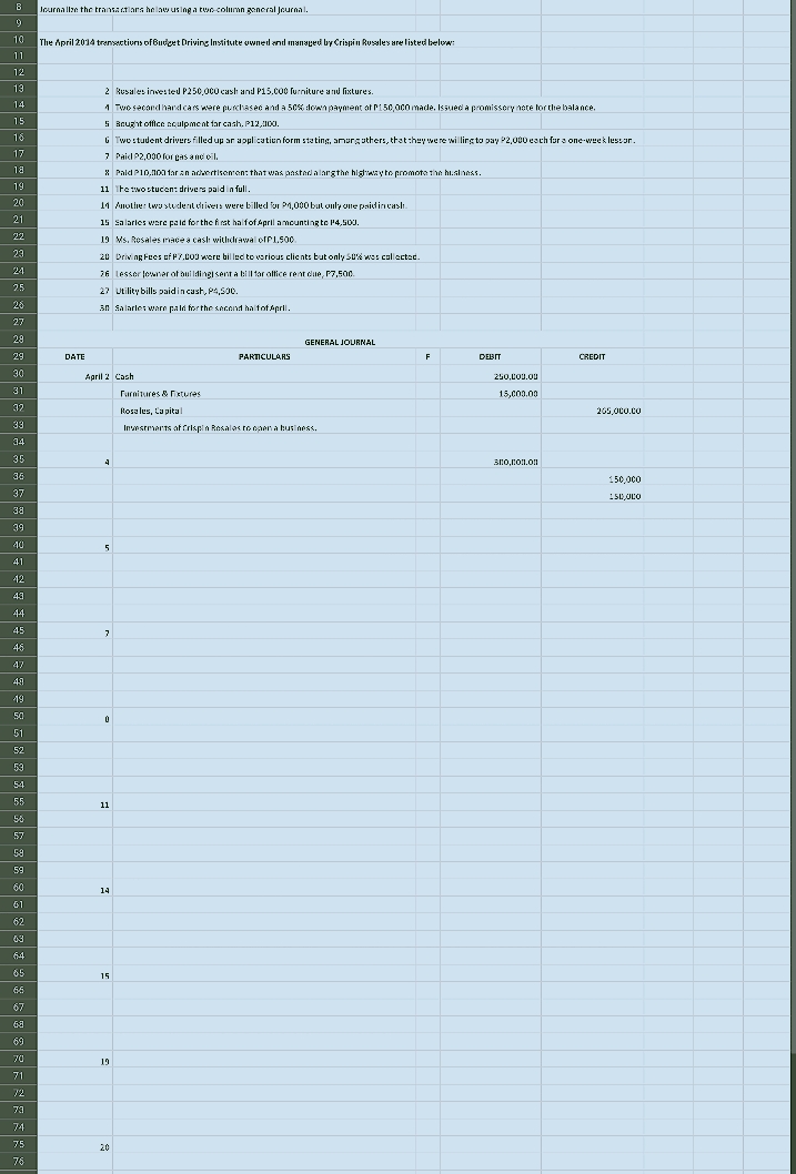 Journa llze the transactiars helaw using a twe coluwn general Journal.
10
The April 2014 trensectivns ofBudget Driving Institute owned end mansged by Crispin Rusales are listed belvw:
11
12
13
2 Rusales invested P250,000 cash and P15.0 furniture and fixtures.
14
1 Two secondhardcars were purchasec and a 50% down paynment at P150,000 made, Issued a promissery nete tor the bala nce,
15
5 Bauzht office Bculpment far cash. P12,100.
16
G Twostudent drivers filled up ar application form stating, amurgathers, that:hey were willing to pay P2,000 eoch for a one-wgek les:or.
17
7 Paid P2,000 for gas a nd oil.
18
* Pald P10.no0 tar an adertisemen: that was pasterdalargthe higwsyto promote the hisliness.
19
11 The twostucen: drivers paidin full.
20
11 Anolive: Lwo student drivers were billed for P1,000 bul only olle paidincash.
21
15 Salaries wre pald forthe f rst halfof April amcunting to P4,500.
22
19 Ms. Resales mace a casl withdrawal ofPI.s0.
23
20 Driving Fees of P7.000 were bil led to orious clic nts but only SU wSE calloctod
24
26 lesser lownar of aui ldingi sent a bill tar olfice rent due, F7,50.
25
27 Utility bills paidincash, P4,500
26
sn Salarles ware pald forthe sAcend haltofAerl.
27
29
GENERAL JOURNAL
29
DATE
PARTICULARS
F
DEBIT
CREDIT
30
April 2 Cash
250.c09.0u
31
Turnitures & Fietures
15,003.00
32
Rosa les, Ca pital
205,000.co
33
Inestmerts af Crispin Resalas to caena business.
34
35
310,101.on
36
150,000
37
38
39
40
5
41
42
43
44
45
46
47
49
19
50
51
52
53
54
55
11
57
59
59
60
14
61
62
63
64
65
15
65
67
69
70
19
71
/2
73
74
75
20
76
