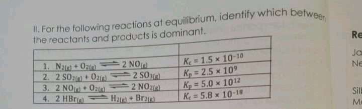 II. For the following reactions at equilibrium, identify which betwee
the reactants and products is dominant.
Re
Ja
1. Nzte) +Ozte) NO
2. 2 SOz) + 02R)
3. 2 NOt + 02a.
4. 2 HBre
Ke 1.5 x 10-10
Kp = 2.5 x 109
K = 5.0 x 1012
Ke = 5.8 x 10-18
Ne
2 SOare)
2 NO2)
Hz()+Br2(3)
%3D
%3D
Sil
Me
