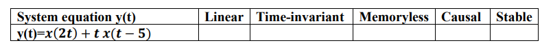 System equation y(t)
y(t)=x(2t) + t x(t – 5)
Linear Time-invariant Memoryless Causal Stable
