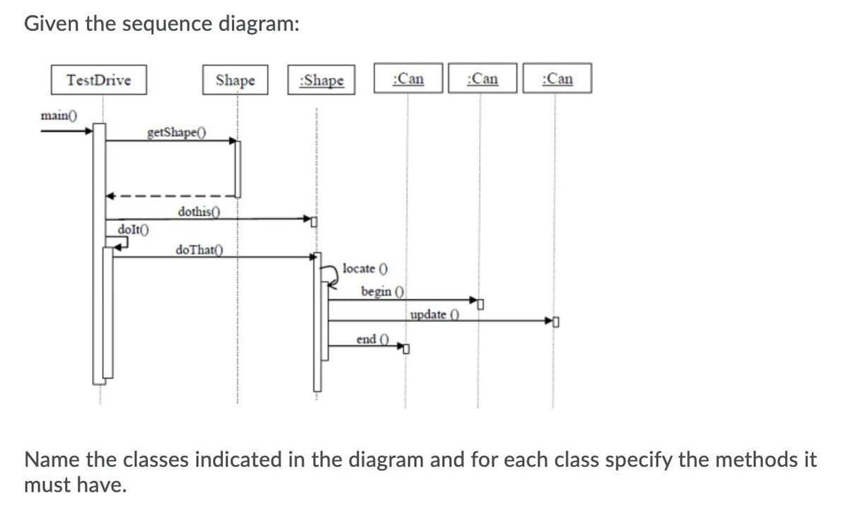 Given the sequence diagram:
TestDrive
Shape
:Shape
:Can
:Can
:Can
main()
getShape()
dothis)
doIt)
do That()
locate )
begin (0
update ()
end ()
Name the classes indicated in the diagram and for each class specify the methods it
must have.
