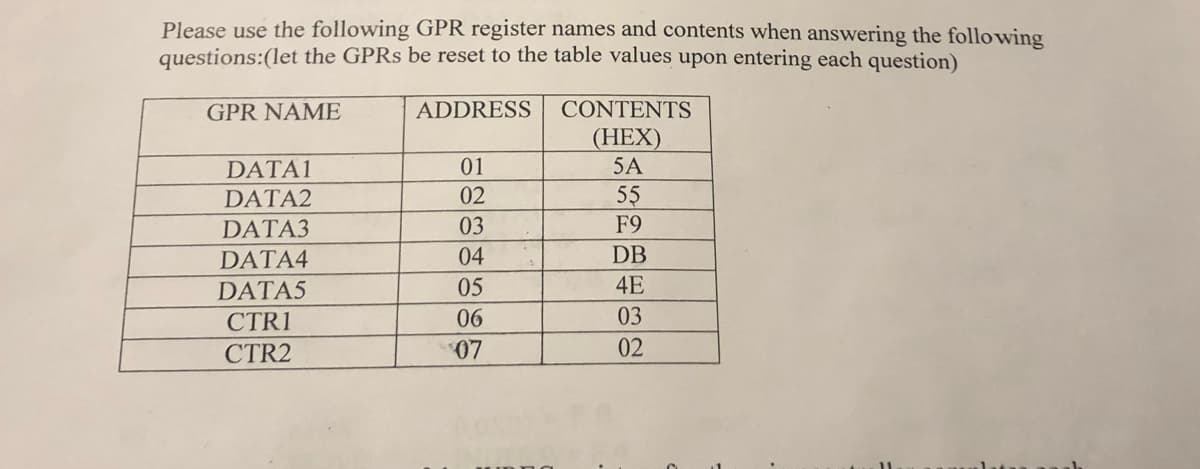 Please use the following GPR register names and contents when answering the following
questions:(let the GPRS be reset to the table values upon entering each question)
GPR NAME
ADDRESS
CONTENTS
(HEX)
DATA1
01
5A
DATA2
02
55
DATA3
03
F9
DATA4
04
DB
DATA5
05
4E
CTR1
06
03
CTR2
07
02
