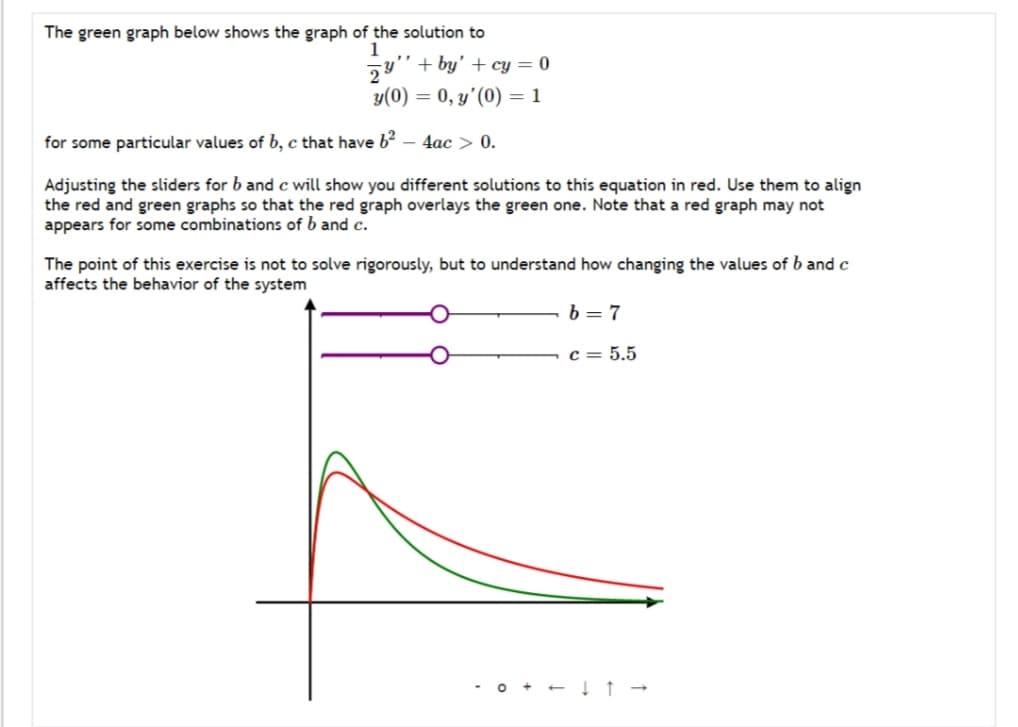 The green graph below shows the graph of the solution to
1
2y+by' + cy=0
y(0) = 0, y'(0) = 1
for some particular values of b, c that have b² - 4ac > 0.
Adjusting the sliders for b and c will show you different solutions to this equation in red. Use them to align
the red and green graphs so that the red graph overlays the green one. Note that a red graph may not
appears for some combinations of b and c.
The point of this exercise is not to solve rigorously, but to understand how changing the values of b and c
affects the behavior of the system
b=7
c = 5.5
0↓↑ →