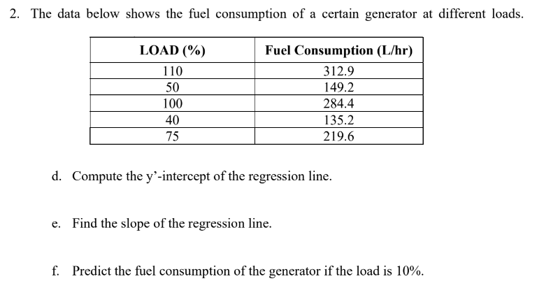 2. The data below shows the fuel consumption of a certain generator at different loads.
LOAD (%)
Fuel Consumption (L/hr)
110
312.9
50
149.2
100
284.4
40
135.2
75
219.6
d. Compute the y'-intercept of the regression line.
e. Find the slope of the regression line.
f. Predict the fuel consumption of the generator if the load is 10%.
