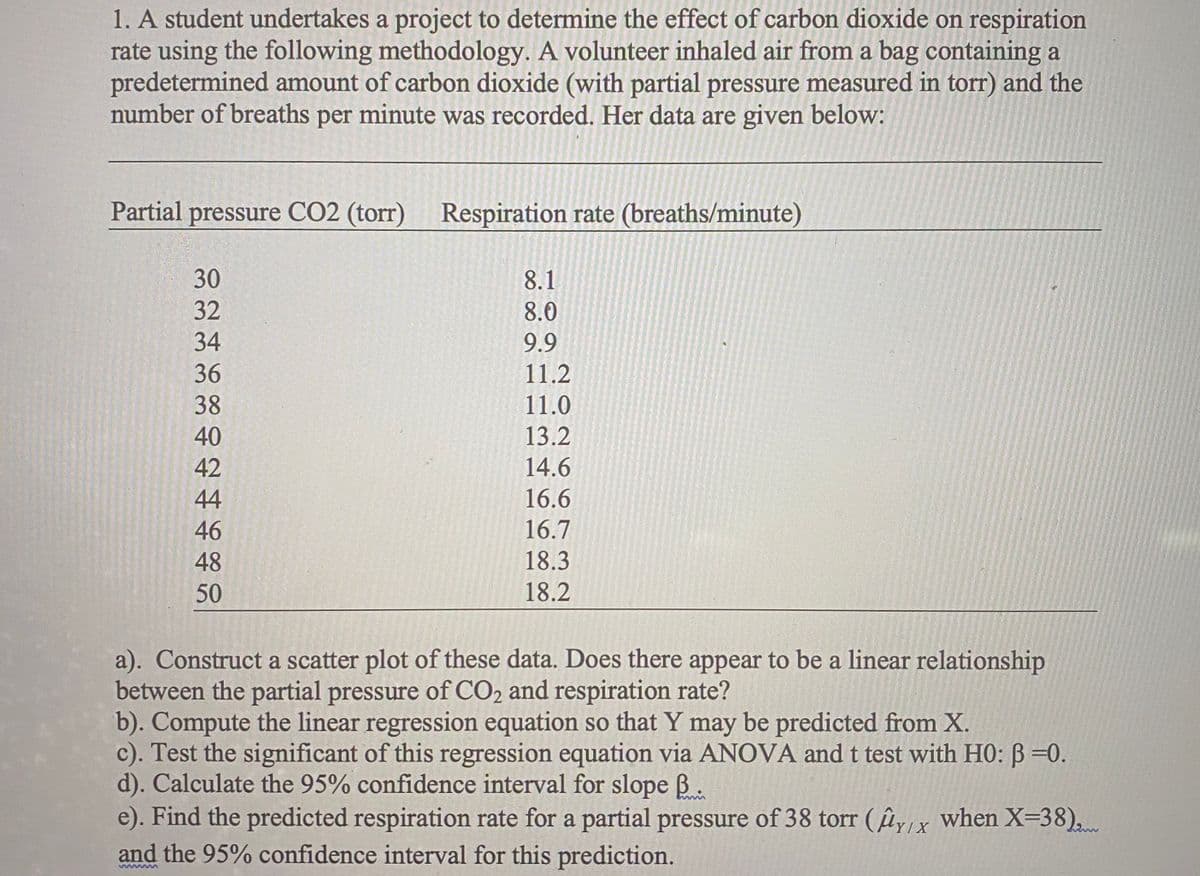 1. A student undertakes a project to determine the effect of carbon dioxide on respiration
rate using the following methodology. A volunteer inhaled air from a bag containing a
predetermined amount of carbon dioxide (with partial pressure measured in torr) and the
number of breaths per minute was recorded. Her data are given below:
Partial pressure CO2 (torr) Respiration rate (breaths/minute)
30
8.1
32
8.0
34
9.9
36
11.2
38
11.0
13.2
14.6
40
42
44
16.6
46
16.7
48
18.3
50
18.2
a). Construct a scatter plot of these data. Does there appear to be a linear relationship
between the partial pressure of CO2 and respiration rate?
b). Compute the linear regression equation so that Y may be predicted from X.
c). Test the significant of this regression equation via ANOVA and t test with HO: B =0.
d). Calculate the 95% confidence interval for slope B.
e). Find the predicted respiration rate for a partial pressure of 38 torr (ûy,x when X=38),
and the 95% confidence interval for this prediction.
