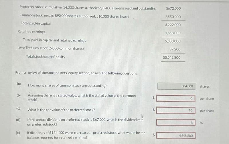 Preferred stock, cumulative, 14,000 shares authorized, 8,400 shares issued and outstanding
Common stock, no par, 890,000 shares authorized, 510,000 shares issued
Total paid-in capital
Retained earnings
Total paid-in capital and retained earnings
Less: Treasury stock (6,000 common shares)
Total stockholders' equity
From a review of the stockholders' equity section, answer the following questions.
$672,000
2,550,000
3,222,000
1,858,000
5,080,000
37,200
$5.042.800
(a)
How many shares of common stock are outstanding?
(b)
Assuming there is a stated value, what is the stated value of the common
stock?
504,000
shares
(c)
What is the par value of the preferred stock?
A
A
°
per share
50
per share
(d)
If the annual dividend on preferred stock is $67,200, what is the dividend rate
on preferred stock?
8
%
(e)
If dividends of $134,400 were in arrears on preferred stock, what would be the
balance reported for retained earnings?
$
4,945,600