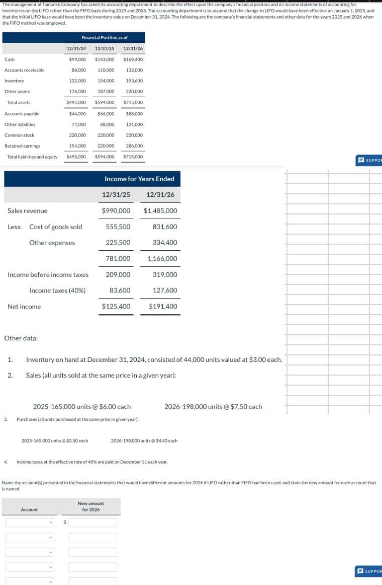 The management of Tamarisk Company has asked its accounting department to describe the effect upon the company's financial position and its income statements of accounting for
inventories on the LIFO rather than the FIFO basis during 2025 and 2026. The accounting department is to assume that the change to LIFO would have been effective on January 1, 2025, and
that the initial LIFO base would have been the inventory value on December 31, 2024. The following are the company's financial statements and other data for the years 2025 and 2026 when
the FIFO method was employed.
Financial Position as of
12/31/24
12/31/25
12/31/26
Cash
$99,000
$143,000 $169,400
Accounts receivable
88,000
110,000 132,000
Inventory
132,000
154,000 193,600
Other assets
176,000
187,000
220,000
Total assets
$495,000
$594,000 $715,000
Accounts payable
$44,000
$66,000
$88,000
Other liabilities
77,000
88,000
121,000
Common stock
220,000
220,000
220,000
Retained earnings
154,000
220,000 286,000
Total liabilities and equity $495,000
$594,000 $715,000
Income for Years Ended
12/31/25
12/31/26
Sales revenue
$990,000 $1,485,000
Less: Cost of goods sold
555,500
831,600
Other expenses
225,500
334,400
781,000
1,166,000
Income before income taxes
209,000
319,000
Income taxes (40%)
83,600
127,600
Net income
$125,400
$191,400
Other data:
1.
2.
Inventory on hand at December 31, 2024, consisted of 44,000 units valued at $3.00 each.
Sales (all units sold at the same price in a given year):
2025-165,000 units @ $6.00 each
2026-198,000 units @ $7.50 each
3.
Purchases (all units purchased at the same price in given year):
2025-165,000 units @ $3.50 each
2026-198,000 units @ $4.40 each
4.
Income taxes at the effective rate of 40% are paid on December 31 each year.
SUPPOR
Name the account(s) presented in the financial statements that would have different amounts for 2026 if LIFO rather than FIFO had been used, and state the new amount for each account that
is named.
Account
New amount
for 2026
SUPPOR