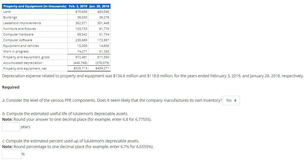 Property and Equipment (in thousands) Feb. 3, 2019 Jan. 28, 2018
Land
$78,636
$83,048
Buildings
38,030
39,278
Leasehold improvements
362,571
301,449
Furniture and fixtures
103,733
91,778
Computer hardware
69,542
61,734
Computer software
230,689
173,997
Equipment and vehicles
15,009
14,806
Work in progress
74,271
51,260
Property and equipment, gross
972,481
817,350
Accumulated depreciation
(445,768)
Property and equipment, net
$526,713
(378,079)
$439,271
Depreciation expense related to property and equipment was $134.6 million and $118.8 million, for the years ended February 3, 2019, and January 28, 2018, respectively.
Required
a. Consider the level of the various PPE components. Does it seem likely that the company manufactures its own inventory? No +
b. Compute the estimated useful life of lululemon's depreciable assets.
Note: Round your answer to one decimal place (for example, enter 6.8 for 6.77555).
years
c. Compute the estimated percent used up of lululemon's depreciable assets.
Note: Round percentage to one decimal place (for example, enter 6.7% for 6.6555%).
%
