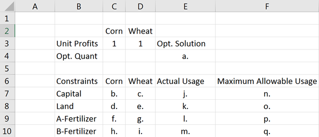 1
2
3
4
5
6
7
8
9
10
A
B
Unit Profits
Opt. Quant
Capital
Land
с
A-Fertilizer
B-Fertilizer
D
Corn Wheat
1
E
Constraints Corn Wheat Actual Usage
b.
C.
d.
e.
f.
g.
h.
i.
1 Opt. Solution
a.
j.
k.
I.
m.
F
Maximum Allowable Usage
n.
O.
p.
9.