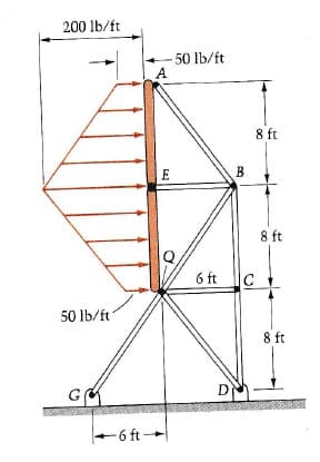**Diagram Explanation: Structural Analysis**

This diagram represents a structural analysis model of a truss subjected to a combined distributed and point load.

- **Distributed Load:**
  A triangular distributed load is applied to the left side of the structure. This load starts at 0 lb/ft at point B and increases linearly to 200 lb/ft at point A over a distance of 8 feet. Additionally, there is a uniform distributed load of 50 lb/ft applied over a horizontal beam section from point B to point E, which spans 6 feet.

- **Point Load:**
  A concentrated point load (Q) is applied at point Q on the structure.

- **Structural Dimensions:**
  The height of the frame is divided into three equal sections of 8 feet each, making the total height from point A to points D and G 24 feet.
  - From point A to B: 8 feet
  - From point B to C: 8 feet
  - From point C to points D and G: 8 feet

- **Base Width:**
  The base of the structure spans horizontally 6 feet, with points G and D being 6 feet apart from each other.

- **Support Points:**
  The structure has supports at points G and D. These supports are generally the locations where reactions occur and are crucial in equilibrium equations for analyzing the truss.

**Force Analysis:**

- At point A, a vertical point load of 50 lb/ft is applied downwards.
- The triangular distributed load's base is at A, transferring varying intensities of load to member BE and points A and B.
- Point Q, located at the midpoint between the top and bottom sections, indicates the point of application for the external load.

**Structural Members:**

- The truss consists of several members forming triangles (the fundamental shape in truss structures for ensuring stability) between points A, B, C, D, E, and G.
- From points D to E, C to Q, and B to A, there are diagonal and vertical members suggesting a pattern to distribute and transfer applied loads to the supports.

This diagram is essential for understanding how forces are distributed in a typical truss structure, helpful in the study of statics and structural engineering design.