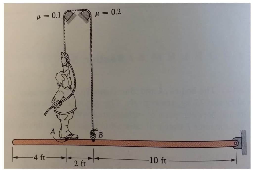 μ = 0.1
-4 ft-
2 ft
μl
=
0.2
-10 ft