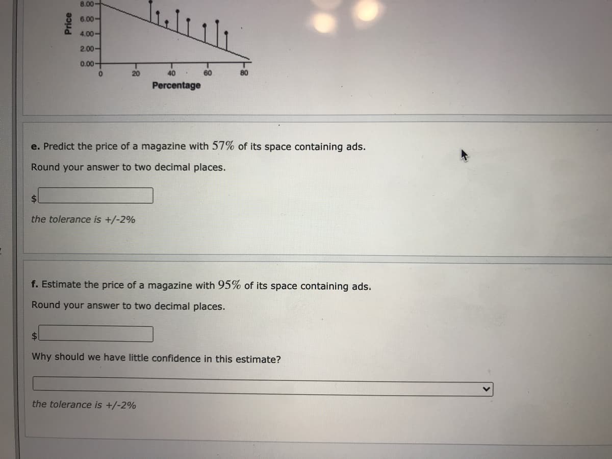 8.00-
6.00-
4.00-
2.00-
0.00-
20
40
60
80
Percentage
e. Predict the price of a magazine with 57% of its space containing ads.
Round your answer to two decimal places.
$4
the tolerance is +/-2%
f. Estimate the price of a magazine with 95% of its space containing ads.
Round your answer to two decimal places.
$4
Why should we have little confidence in this estimate?
the tolerance is +/-2%
Price
