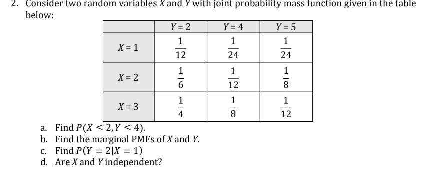 2. Consider two random variables X and Y with joint probability mass function given in the table
below:
X = 1
X = 2
Y = 2
1
12
1
-
6
1
4
X = 3
a. Find P(X ≤ 2, Y ≤ 4).
b. Find the marginal PMFs of X and Y.
c. Find P(Y = 2|X = 1)
d. Are X and Y independent?
Y = 4
1
24
1
12
1
8
Y = 5
1
24
1
8
1
12