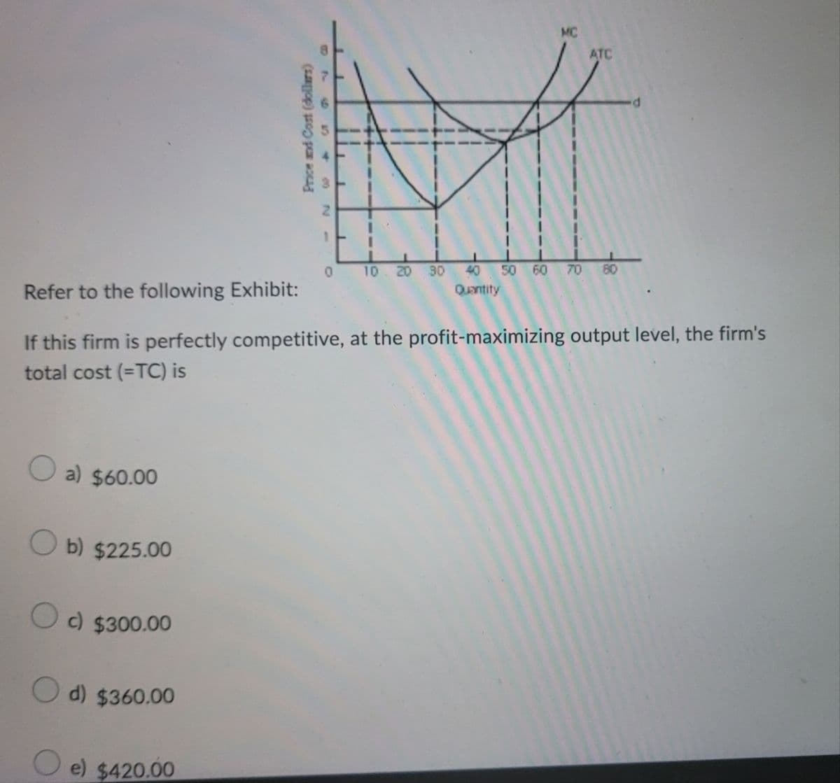 MC
ATC
10
20
30
40
50
60
70
80
Refer to the following Exhibit:
Quantity
If this firm is perfectly competitive, at the profit-maximizing output level, the firm's
total cost (=TC) is
a) $60.00
O b) $225.00
O c) $300.00
d) $360.00
$420.00
Price and Cost (dollers)
