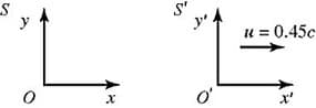 S
y
S'
u = 0.45c
x
0'