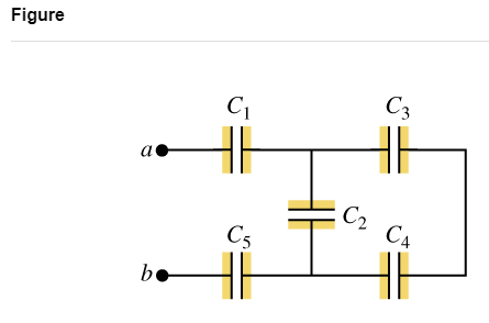 Figure
be
C₁
C5
C₂
C3
C4