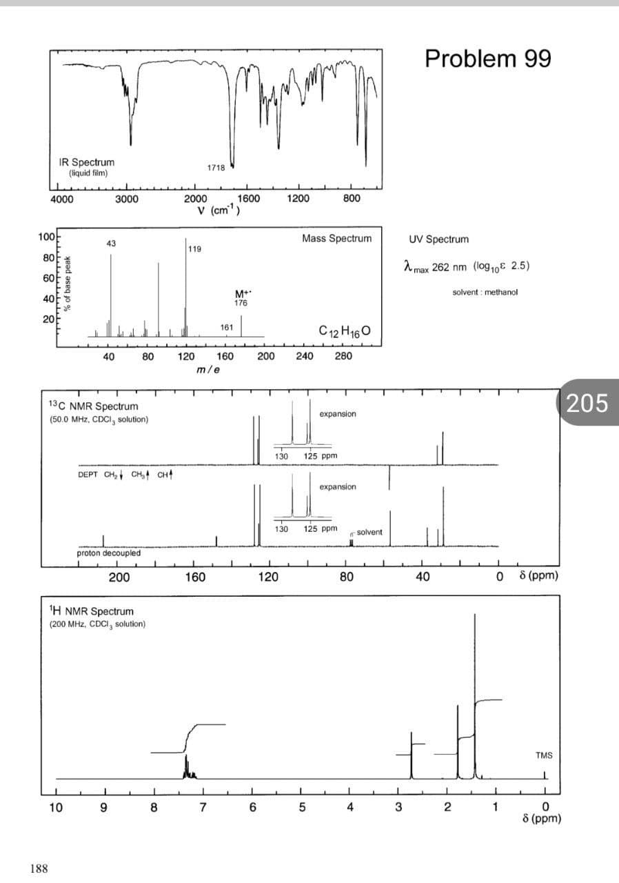 Myriam
1718
1.
4000
3000
1600
1200
800
V (cm¹)
100
Mass Spectrum
43
119
80
60
JIK
M+*
40
176
20
161
C12 H16 O
40
80
200
280
120 160
m/e
13C NMR Spectrum
(50.0 MHz, CDCI, solution)
expansion
188
IR Spectrum
(liquid film)
% of base peak
DEPT CH₂ CH₂ CH
proton decoupled
L
200
¹H NMR Spectrum
(200 MHz, CDCI, solution)
J
1
9
10
I
8
2000
160
the
1
7
6
240
120
130
130 125 ppm
125 ppm
L
5
expansion
1
80
1
4
solvent
Problem 99
UV Spectrum
max 262 nm (log₁0 € 2.5)
solvent methanol
40
t
I
3
1
2
4
08 (ppm)
TMS
1
0
8 (ppm)
1
1
205