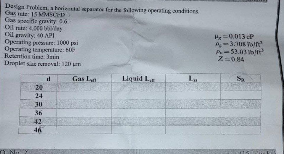 Design Problem, a horizontal separator for the following operating conditions.
Gas rate: 15 MMSCFD
Gas specific gravity: 0.6
Oil rate: 4,000 bbl/day
Oil gravity: 40 API
Operating pressure: 1000 psi
Operating temperature: 60F
Retention time: 3min
Droplet size removal: 120 µm
d
Liquid Leff
20
24
30
36
42
46
No 2
Gas Leff
LISS
Hg=0.013 CP
Pg=3.708 lb/ft³
Po= 53.03 lb/ft³
Z=0.84
SR
15 marks)