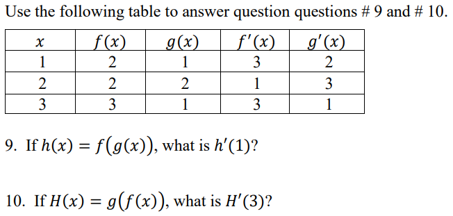 ### Table of Functions and Their Derivatives

The following table is provided to answer questions #9 and #10.

| \( x \) | \( f(x) \) | \( g(x) \) | \( f'(x) \) | \( g'(x) \) |
|--------|------------|------------|-------------|-------------|
|   1    |      2     |     1      |      3      |      2      |
|   2    |      2     |     2      |      1      |      3      |
|   3    |      3     |     1      |      3      |      1      |

### Questions

#### 9. If \( h(x) = f(g(x)) \), what is \( h'(1) \)?

#### 10. If \( H(x) = g(f(x)) \), what is \( H'(3) \)?