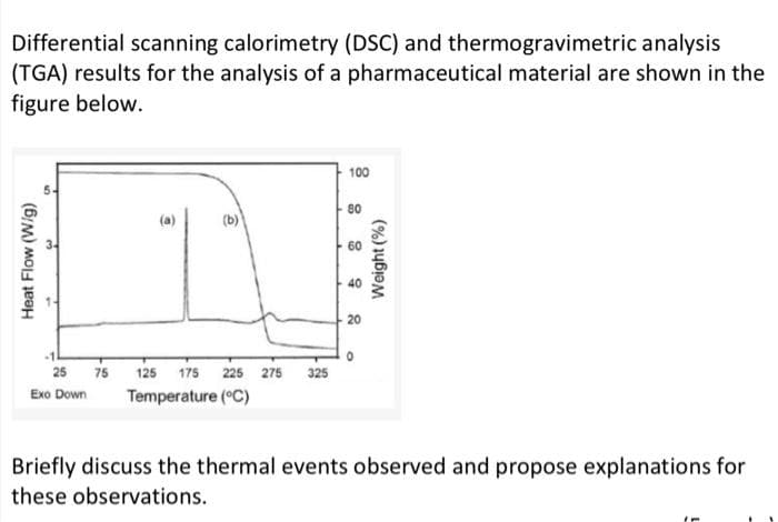 Differential scanning calorimetry (DSC) and thermogravimetric analysis
(TGA) results for the analysis of a pharmaceutical material are shown in the
figure below.
Heat Flow (W/g)
3
(a)
(b)
25 75 125 175 225 275 325
Exo Down Temperature (°C)
100
80
60
40
20
O
Weight (%)
Briefly discuss the thermal events observed and propose explanations for
these observations.