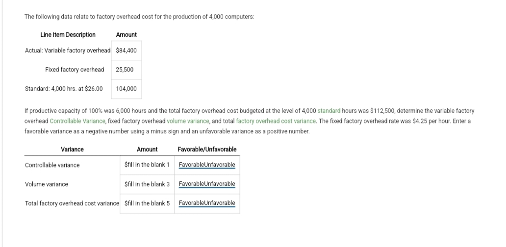 The following data relate to factory overhead cost for the production of 4,000 computers:
Line Item Description
Actual: Variable factory overhead $84,400
Fixed factory overhead 25,500
Standard: 4,000 hrs. at $26.00
Variance
Controllable variance
Amount
If productive capacity of 100% was 6,000 hours and the total factory overhead cost budgeted at the level of 4,000 standard hours was $112,500, determine the variable factory
overhead Controllable Variance, fixed factory overhead volume variance, and total factory overhead cost variance. The fixed factory overhead rate was $4.25 per hour. Enter a
favorable variance as a negative number using a minus sign and an unfavorable variance as a positive number.
Volume variance
104,000
Amount
Favorable/Unfavorable
$fill in the blank 1. FavorableUnfavorable
$fill in the blank 3
Total factory overhead cost variance $fill in the blank 5
FavorableUnfavorable
FavorableUnfavorable