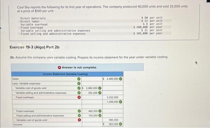 Cool Sky reports the following for its first year of operations. The company produced 40,000 units and sold 32,000 units
at a price of $140 per unit.
Direct materials
Direct labor
Variable overhead
Fixed overhead
Variable selling and administrative expenses
Fixed selling and administrative expenses
Answer is not complete.
Exercise 19-3 (Algo) Part 2b
2b. Assume the company uses variable costing. Prepare its income statement for the year under variable costing.
Income Statement (Variable Costing)
Sales
Less: Variable expenses
Variable cost of goods sold
Variable selling and administrative expenses
Fixed overhead
Fixed overhead
Fixed selling and administrative expenses
Variable cost of goods sold i
Income
00000
***
$2,880,000
352,000
480,000
105,000
$ 4,480,000
3,232,000
1,248,000
$ 60 per unit
$ 22 per unit
$8 per unit
585,000
663,000
$ 480,000 per year
$ 11 per unit
$ 105,000 per year