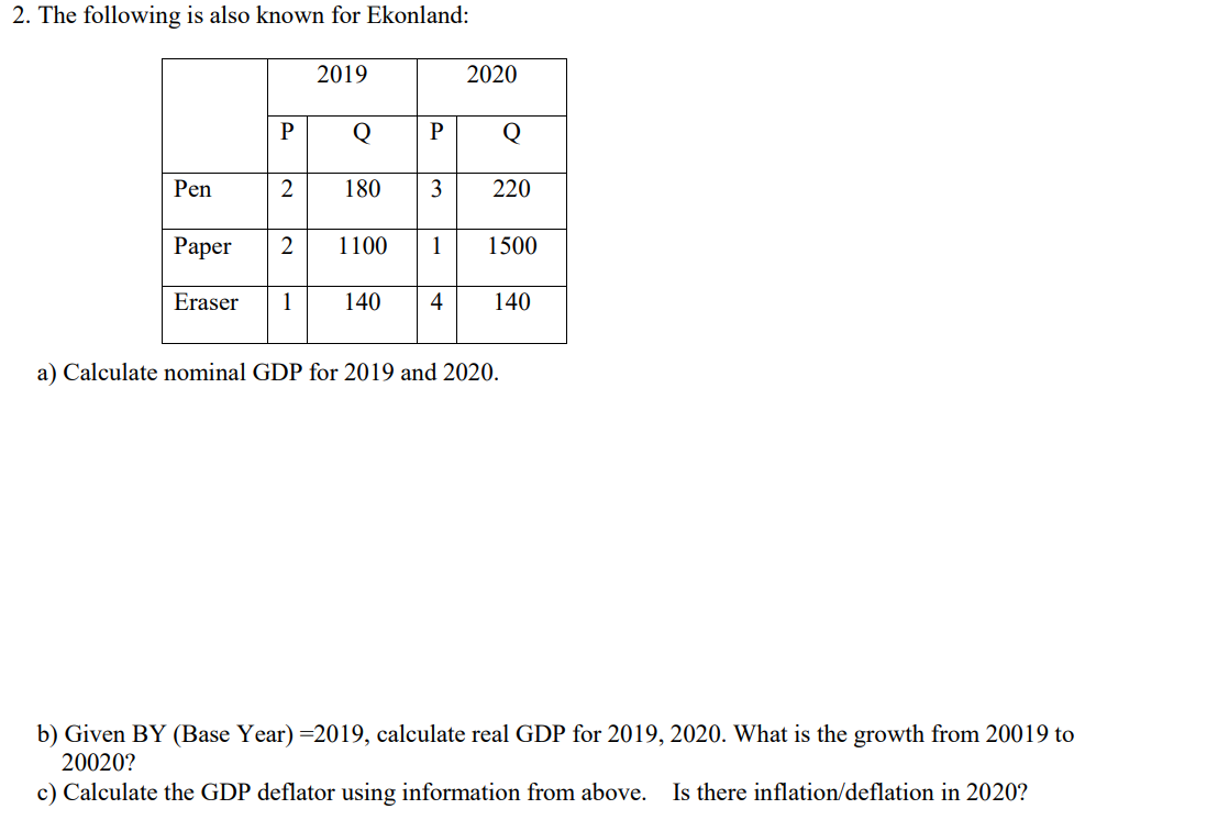 2. The following is also known for Ekonland:
2019
2020
P
Pen
2
180
3
220
Раper
2
1100
1
1500
Eraser
140
140
a) Calculate nominal GDP for 2019 and 2020.
b) Given BY (Base Year) =2019, calculate real GDP for 2019, 2020. What is the growth from 20019 to
20020?
c) Calculate the GDP deflator using information from above. Is there inflation/deflation in 2020?
1,
