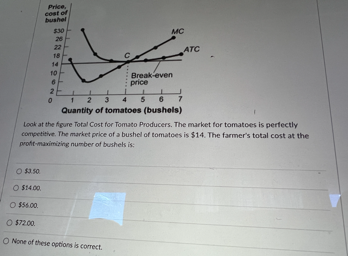 Price,
cost of
bushel
$30
MC
26
22
ATC
18
14
10
Break-even
price
2
1
4.
6.
Quantity of tomatoes (bushels)
Look at the figure Total Cost for Tomato Producers. The market for tomatoes is perfectly
competitive. The market price of a bushel of tomatoes is $14. The farmer's total cost at the
profit-maximizing number of bushels is:
O $3.50.
$14.00.
$56.00.
O $72.00.
O None of these options is correct.
