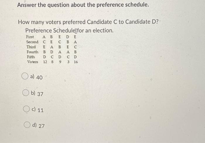 Answer the question about the preference schedule.
How many voters preferred Candidate C to Candidate D?
Preference Scheduleſfor an election.
BED E
First
Second c E свА
E A
Third
B
E C
A B
C D
Fourth B
A
Fifth
Voters
12 S
9.
3.
16
a) 40
b) 37
c) 11
d) 27
