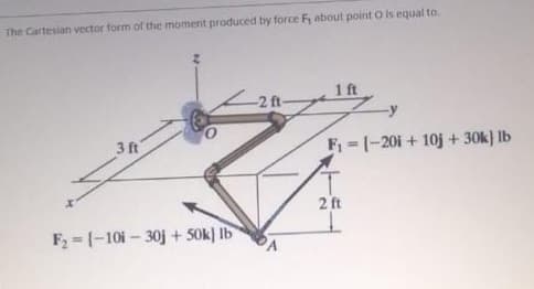 The Cartesian vector form of the moment produced by force Fy about point O is equal to.
-2 ft-
1 ft
3 ft
F = (-201 + 10j + 30k) lb
2 ft
F2 = (-10i – 30j + 50k) lb
