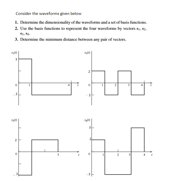 Consider the waveforms given below
1. Determine the dimensionality of the waveforms and a set of basis functions.
2. Use the basis functions to represent the four waveforms by vectors s1, s2,
S3, S4.
3. Determine the minimum distance between any pair of vectors.
s3() |
- 2
2
-3
2.
