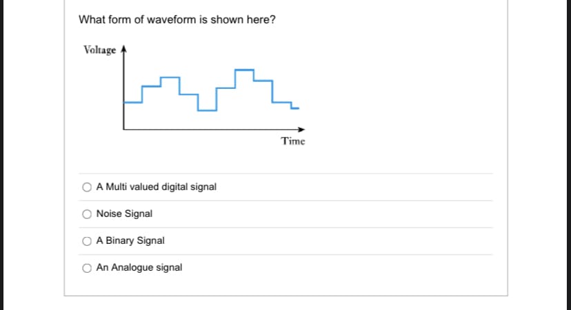 What form of waveform is shown here?
Voltage
Ư
A Multi valued digital signal
Noise Signal
A Binary Signal
O An Analogue signal
Time