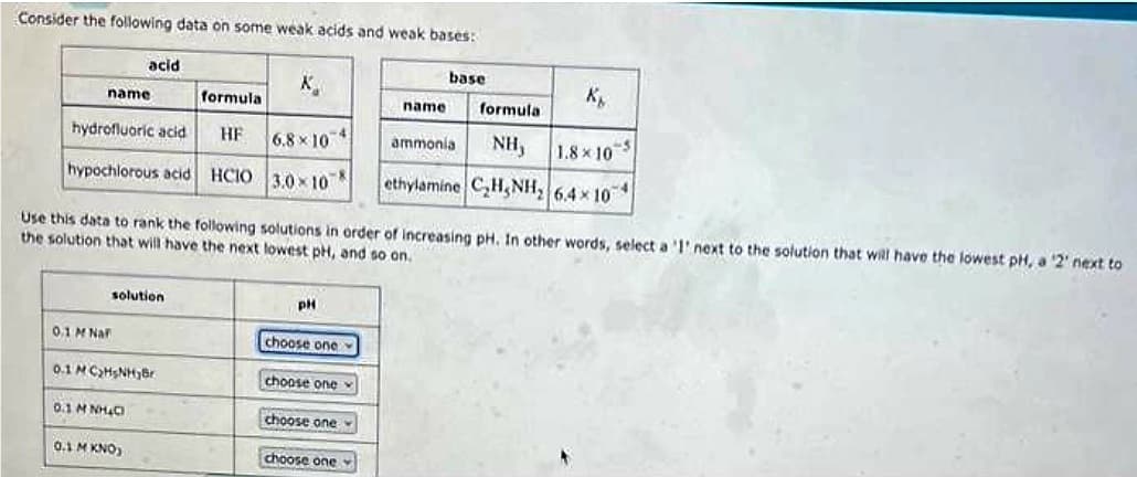 Consider the following data on some weak acids and weak bases:
formula
hydrofluoric acid HE
hypochlorous acid HCIO
name
acid
0.1 M Naf
solution
0.1 MC₂HsNHBr
0.1 MNH₂C
0.1 M KNO)
K
6.8x10 4
3.0x10
Use this data to rank the following solutions in order of increasing pH. In other words, select a '1' next to the solution that will have the lowest pH, a '2' next to
the solution that will have the next lowest pH, and so on.
pH
choose one
choose one
choose one
choose one
base
name
K
formula
ammonia NH, 1.8x10
0-5
ethylamine C₂H₂NH₂ 6,4 x 10