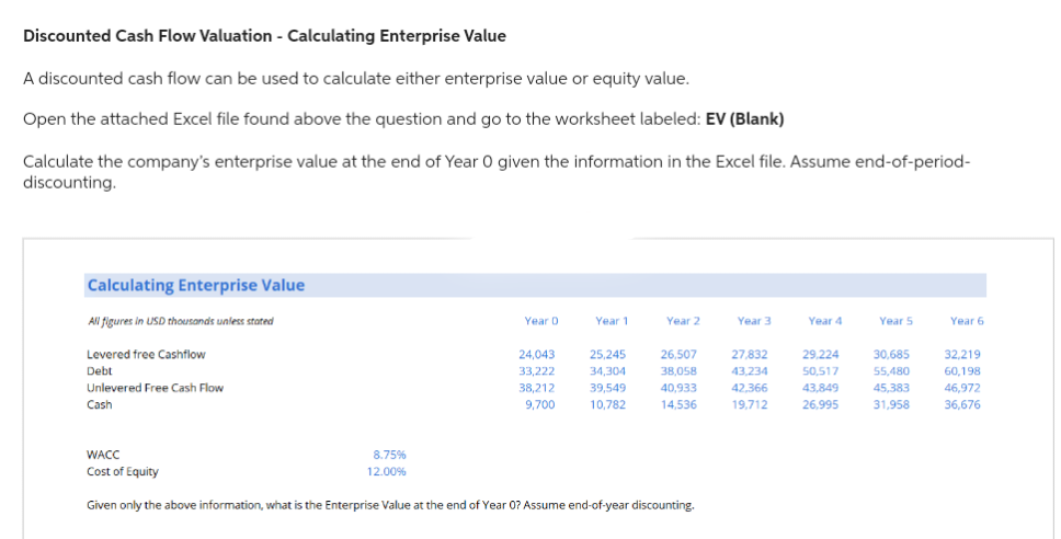 Discounted Cash Flow Valuation - Calculating Enterprise Value
A discounted cash flow can be used to calculate either enterprise value or equity value.
Open the attached Excel file found above the question and go to the worksheet labeled: EV (Blank)
Calculate the company's enterprise value at the end of Year O given the information in the Excel file. Assume end-of-period-
discounting.
Calculating Enterprise Value
All figures in USD thousands unless stated
Levered free Cashflow
Debt
Unlevered Free Cash Flow
Cash
WACC
Cost of Equity
8.75%
12.00%
Year 0
24,043
33,222
38,212
9,700
Year 1
25,245
34,304
39,549
10,782
Year 2
26,507
38,058
40.933
14,536
Given only the above information, what is the Enterprise Value at the end of Year 0? Assume end-of-year discounting.
Year 3
27,832
43,234
42,366
19,712
Year 4
29,224
50,517
43.849
26,995
Year 5
30,685
55,480
45,383
31,958
Year 6
32,219
60,198
46,972
36,676