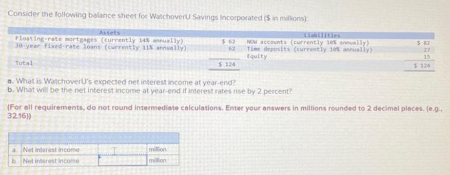 Consider the following balance sheet for Watchoveru Savings Incorporated ($ in millions):
Assets
Floating-rate mortgages (currently 14% annually)
30-year fixed-rate loans (currently 11% annually)
Total
Liabilities
$62 NOW accounts (currently 10% annually)
Time deposits (currently 10% annually)
Equity
62
a. What is WatchoverU's expected net interest income at year-end?
b. What will be the net interest income at year-end if interest rates rise by 2 percent?
a
Net interest income
b Net interest income
$ 124
million
million
(For all requirements, do not round intermediate calculations. Enter your answers in millions rounded to 2 decimal places. (e.g..
32.16))
5:82
27
15
$ 124