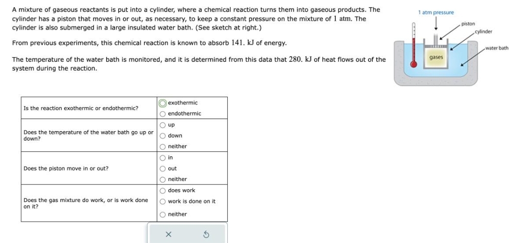 A mixture of gaseous reactants is put into a cylinder, where a chemical reaction turns them into gaseous products. The
cylinder has a piston that moves in or out, as necessary, to keep a constant pressure on the mixture of 1 atm. The
cylinder is also submerged in a large insulated water bath. (See sketch at right.)
From previous experiments, this chemical reaction is known to absorb 141. kJ of energy.
The temperature of the water bath is monitored, and it is determined from this data that 280. kJ of heat flows out of the
system during the reaction.
Is the reaction exothermic or endothermic?
Does the temperature of the water bath go up or
down?
Does the piston move in or out?
Does the gas mixture do work, or is work done
on it?
exothermic
O endothermic
up
O down
Oneither
in
O out
Oneither
O does work
Owork is done on it
Oneither
X
S
1 atm pressure
gases
piston
cylinder
water bath