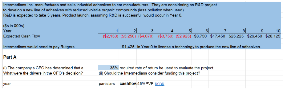 Intermedians Inc. manufactures and sells industrial adhesives to car manufacturers. They are considering an R&D project
to develop a new line of adhesives with reduced volatile organic compounds (less pollution when used).
R&D is expected to take 5 years. Product launch, assuming R&D is successful, would occur in Year 6.
($s in 000s)
Year
Expected Cash Flow
Intermedians would need to pay Rutgers
Part A
(i) The company's CFO has determined that a
What were the drivers in the CFO's decision?
year
2
4
6
1
($2,150) ($3,250) ($4,070) ($3,750) ($2,925) $8,750 $17,450 $23,225 $26,450 $28,125
10
$1,425 in Year O to license a technology to produce the new line of adhesives.
35% required rate of return be used to evaluate the project.
8
(ii) Should the Intermedians consider funding this project?
particlars cashflow 45% PVF DCF@
9