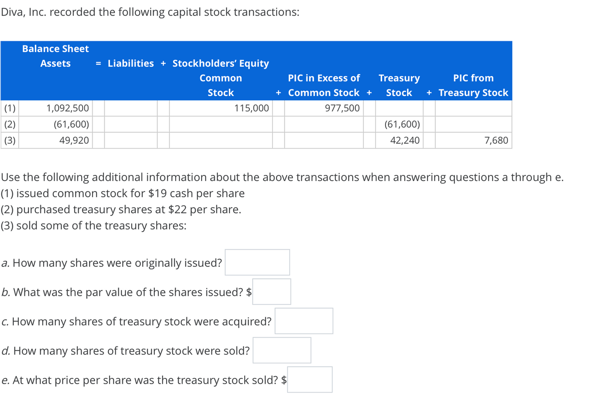 Diva, Inc. recorded the following capital stock transactions:
Balance Sheet
Assets
= Liabilities + Stockholders' Equity
Common
PIC in Excess of
Treasury
PIC from
Stock
+ Common Stock +
Stock
+ Treasury Stock
|(1)
1,092,500
115,000
977,500
|(2)
(61,600)
(61,600)
(3)
49,920
42,240
7,680
Use the following additional information about the above transactions when answering questions a through e.
(1) issued common stock for $19 cash per share
(2) purchased treasury shares at $22 per share.
(3) sold some of the treasury shares:
a. How many shares were originally issued?
b. What was the par value of the shares issued? $
c. How many shares of treasury stock were acquired?
d. How many shares of treasury stock were sold?
e. At what price per share was the treasury stock sold? $
