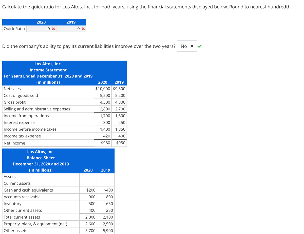 Calculate the quick ratio for Los Altos, Ic., for both years, using the financial statements displayed below. Round to nearest hundredth.
2020
2019
Quick Ratio
0 x
Did the company's ability to pay its current liabilities improve over the two years? No +
Los Altos, Inc.
Income Statement
For Years Ended December 31, 2020 and 2019
(in millions)
2020
2019
Net sales
$10,000 $9,500
Cost of goods sold
5,500 5,200
Gross profit
4,500 4,300
Selling and administrative expenses
2,800 2,700
Income from operations
1,700 1,600
Interest expense
300
250
Income before income taxes
1,400 1,350
Income tax expense
420
400
Net income
$980
$950
Los Altos, Inc.
Balance Sheet
December 31, 2020 and 2019
(in millions)
2020
2019
Assets
Current assets
Cash and cash equivalents
$200
$400
Accounts receivable
900
800
Inventory
500
650
Other current assets
400
250
Total current assets
2,000
2,100
Property, plant, & equipment (net)
2,600
2,500
Other assets
5,700
5,900
