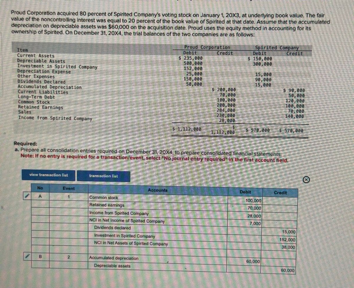 Proud Corporation acquired 80 percent of Spirited Company's voting stock on January 1, 20X3, at underlying book value. The fair
value of the noncontrolling interest was equal to 20 percent of the book value of Spirited at that date. Assume that the accumulated
depreciation on depreciable assets was $60,000 on the acquisition date. Proud uses the equity method in accounting for its
ownership of Spirited. On December 31, 20X4, the trial balances of the two companies are as follows:
Item
Current Assets
Depreciable Assets
Investment in Spirited Company
Depreciation Expense
Other Expenses
Dividends Declared
Accumulated Depreciation
Current Liabilities
Long-Term Debt
Common Stock
Retained Earnings
Sales
Income from Spirited Company
Proud Corporation
Debit
$ 235,000
500,000
152,000
25,000
150,000
50,000
Credit
Spirited Company
Debit
Credit
$ 150,000
300,000
15,000
90,000
15,000
$ 200,000
$ 90,000
70,000
50,000
100,000
120,000
200,000
100,000
284,000
70,000
230,000
148,000
28,008
$ 1,112,000
1,112,000
S 570,000 $ 570,000
Required:
a. Prepare all consolidation entries required on December 31, 20X4, to prepare consolidated financial statements.
Note: If no entry is required for a transaction/event, select "No journal entry required" in the first account field.
view transaction list
transaction list
No
A
Event
Accounts
Common stock
Retained earnings
Income from Spirited Company
NCI in Net Income of Spirited Company
Dividends declared
Investment in Spirited Company
NCI in Net Assets of Spirited Company
B
2
Accumulated depreciation
Depreciable assets
Debit
Credit
100,000
70,000
28,000
7,000
15,000
152,000
38,000
60,000
60,000