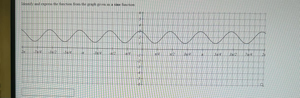 Identify and express the function from the graph given as a sine function
2π
-7/4
-3/2 -57/4
-T
-3π/4 -T/2
/4
6
1
-3
TL4
π/2
37/4
7
5π/4
3π/2
7/4
27